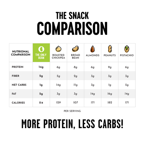 Crunchy Roasted Edamame Sea Salt - 4oz