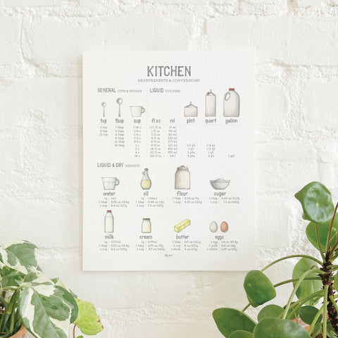 Culinary Kitchen Measurements & Conversions Print