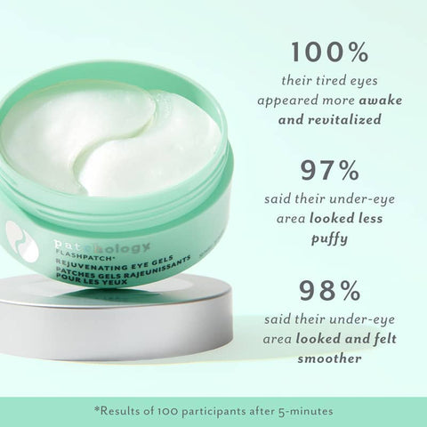 UNDER EYE Rejuvenating Eye Mask Gels