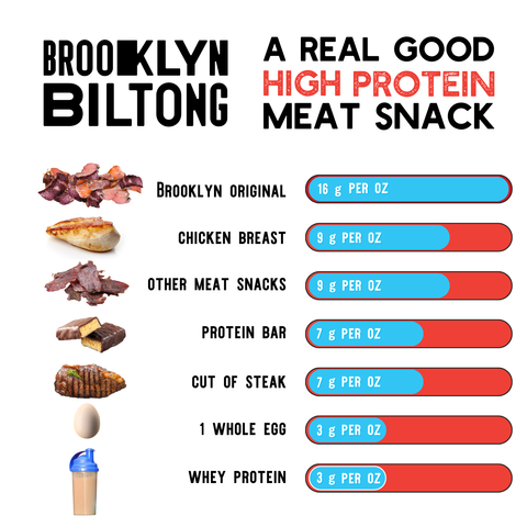2oz Original Grass Fed Biltong Tender Jerky