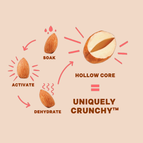 Nashville Hot Sprouted Almonds, 1.5oz Single Serve