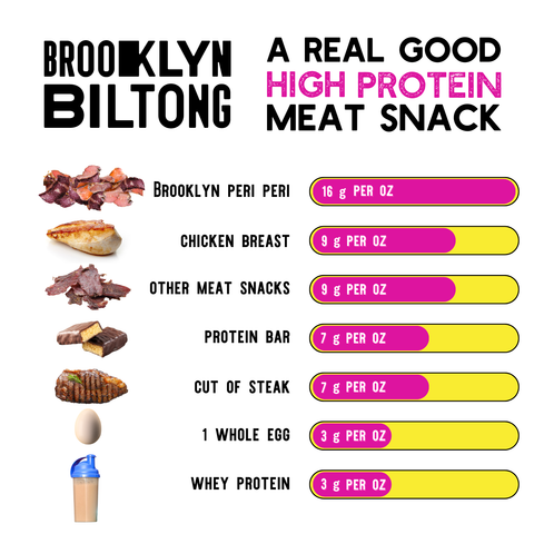 2oz Peri Peri Grass-Fed Biltong Tender Jerky