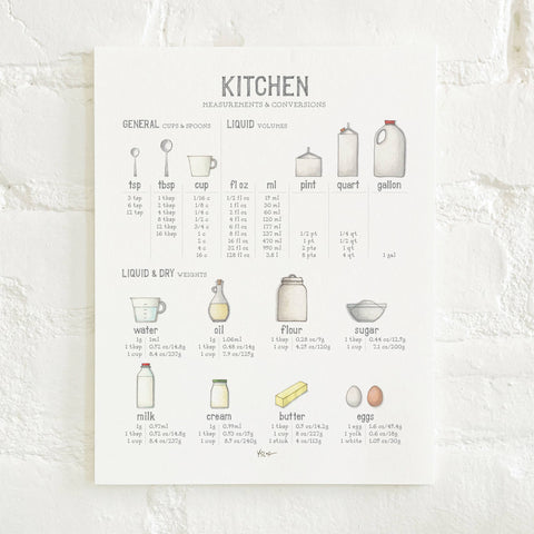 Culinary Kitchen Measurements & Conversions Print
