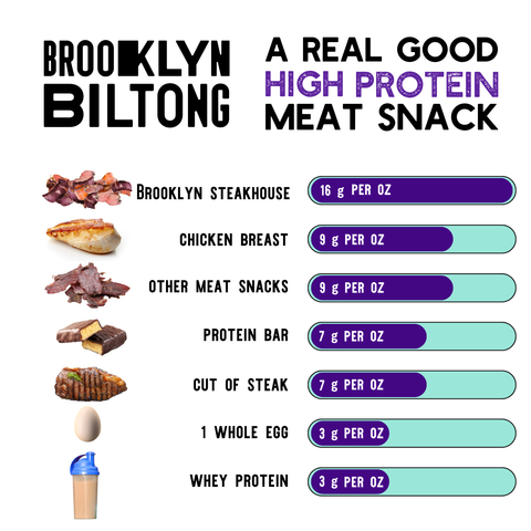 2oz Grass Fed Steakhouse Flavor Biltong Tender Jerky